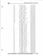 Предварительный просмотр 176 страницы LM LMC30051 Service Manual