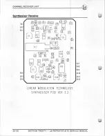 Предварительный просмотр 215 страницы LM LMC30051 Service Manual