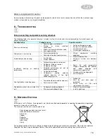 Preview for 16 page of LMF Clima HPH 14 Installation, Operation And Maintenance Manual