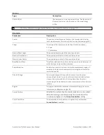 Preview for 255 page of LMI Technologies Gocator 2130 User Manual