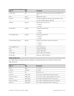 Preview for 411 page of LMI Technologies Gocator 2130 User Manual