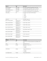 Preview for 412 page of LMI Technologies Gocator 2130 User Manual