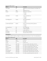 Preview for 422 page of LMI Technologies Gocator 2130 User Manual