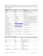 Preview for 430 page of LMI Technologies Gocator 2130 User Manual