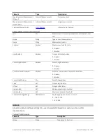 Preview for 432 page of LMI Technologies Gocator 2130 User Manual