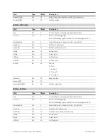 Preview for 493 page of LMI Technologies Gocator 2130 User Manual