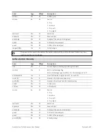 Preview for 494 page of LMI Technologies Gocator 2130 User Manual