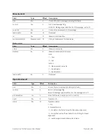 Preview for 495 page of LMI Technologies Gocator 2130 User Manual