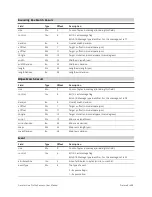 Preview for 497 page of LMI Technologies Gocator 2130 User Manual