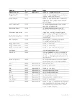 Preview for 502 page of LMI Technologies Gocator 2130 User Manual