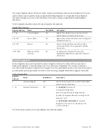 Preview for 506 page of LMI Technologies Gocator 2130 User Manual