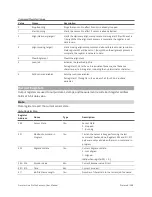 Preview for 507 page of LMI Technologies Gocator 2130 User Manual