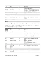 Preview for 508 page of LMI Technologies Gocator 2130 User Manual