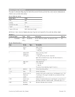 Preview for 515 page of LMI Technologies Gocator 2130 User Manual