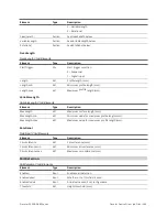 Preview for 249 page of LMI Technologies Gocator 2300 Series User Manual