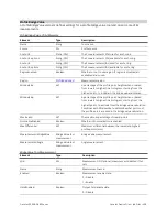 Preview for 258 page of LMI Technologies Gocator 2300 Series User Manual