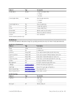 Preview for 265 page of LMI Technologies Gocator 2300 Series User Manual