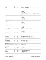 Preview for 303 page of LMI Technologies Gocator 2300 Series User Manual