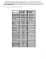 Preview for 25 page of LMI Technologies Liquitron DP5000-01A Instruction Manual