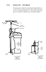 Preview for 13 page of LMI AA14 Instruction Manual