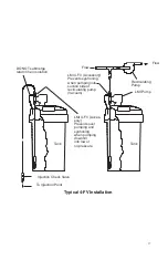 Preview for 17 page of LMI AA14 Instruction Manual