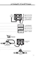 Preview for 29 page of LMI AA14 Instruction Manual