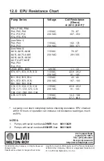 Preview for 44 page of LMI AA14 Instruction Manual