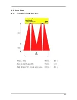 Preview for 29 page of LMI chroma+scan 3155 User Manual