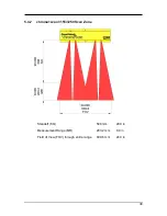 Preview for 30 page of LMI chroma+scan 3155 User Manual