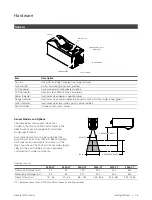 Предварительный просмотр 16 страницы LMI Gocator 2000 Family User Manual