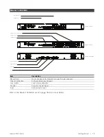 Предварительный просмотр 19 страницы LMI Gocator 2000 Family User Manual