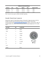 Предварительный просмотр 18 страницы LMI Gocator 2490A-2-R-16-T User Manual