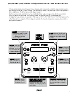 Предварительный просмотр 4 страницы LMI Liquitron DC4500 Series Instruction Manual