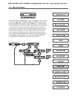 Предварительный просмотр 26 страницы LMI Liquitron DC4500 Series Instruction Manual