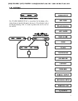 Предварительный просмотр 30 страницы LMI Liquitron DC4500 Series Instruction Manual