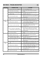 Preview for 46 page of LMI ROYTRONIC EXCEL AD Series Instruction Manual