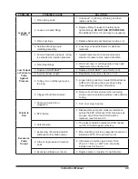 Preview for 47 page of LMI ROYTRONIC EXCEL AD Series Instruction Manual