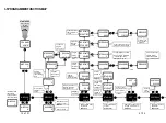 Предварительный просмотр 13 страницы LMS 100NP Programmable Instruction Manual