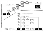 Preview for 17 page of LMS 100NP Programmable Instruction Manual