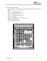 Предварительный просмотр 9 страницы LNC LNC-T800 Operator'S Manual