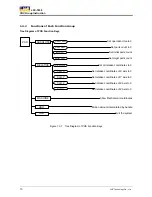 Предварительный просмотр 14 страницы LNC LNC-T800 Operator'S Manual