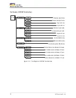 Предварительный просмотр 16 страницы LNC LNC-T800 Operator'S Manual