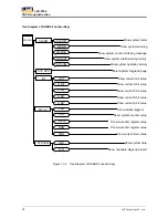 Предварительный просмотр 18 страницы LNC LNC-T800 Operator'S Manual