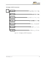 Предварительный просмотр 19 страницы LNC LNC-T800 Operator'S Manual