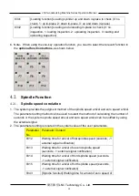 Preview for 33 page of LNC MW2200 Series Operation Manual