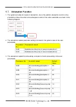 Preview for 37 page of LNC MW2200 Series Operation Manual