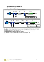 Preview for 7 page of LNI NG CASTORE XL iQ 20 Operating Manual