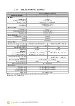 Preview for 16 page of LNI NG CASTORE XL iQ 20 Operating Manual