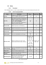 Preview for 43 page of LNI NG CASTORE XL iQ 20 Operating Manual