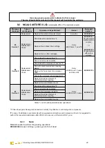 Preview for 51 page of LNI NG CASTORE XL iQ 20 Operating Manual